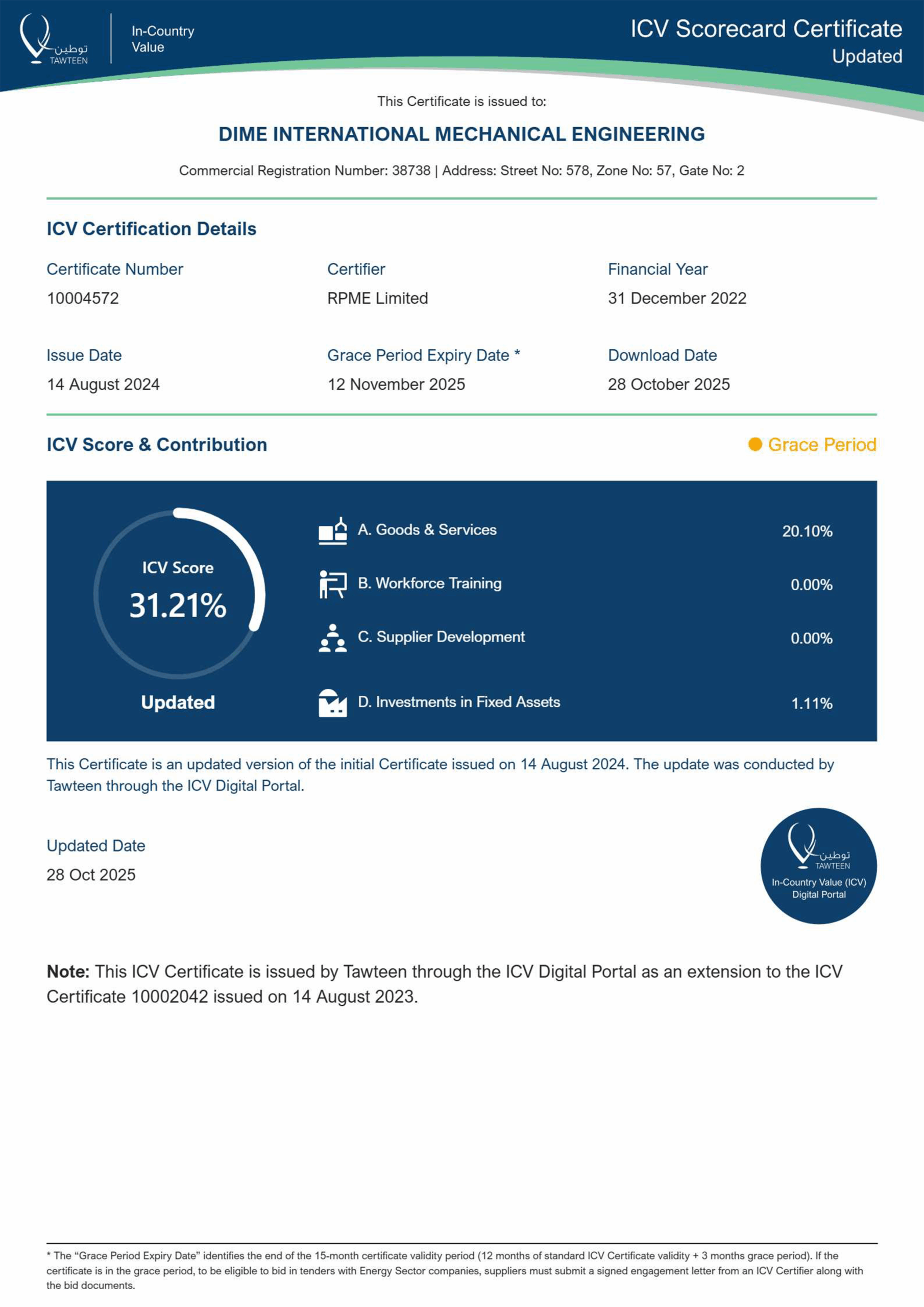 شهادة القيمة المحلية المضافة
